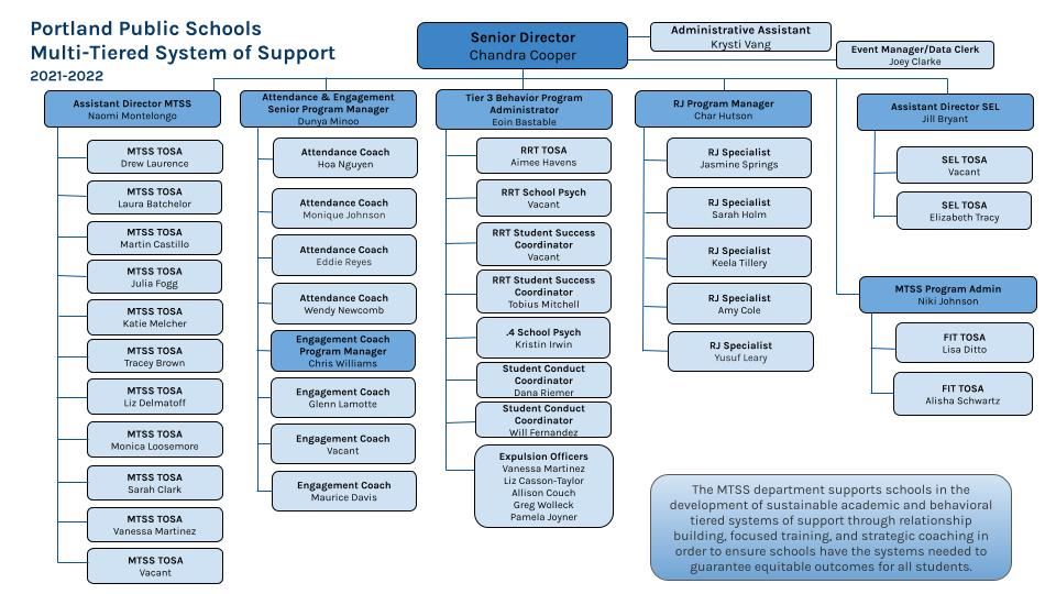 Org Chart Org Chart